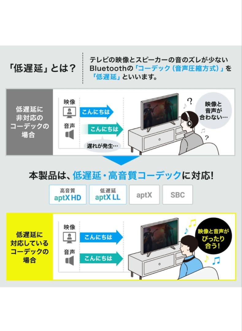 サンワサプライ 400-SP990 ネックスピーカー Bluetooth