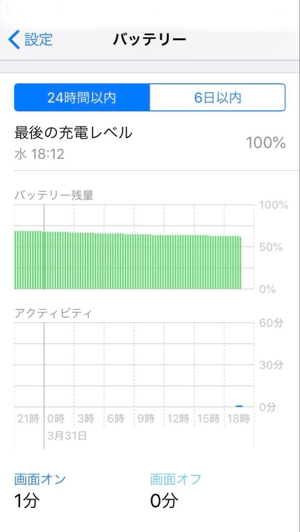 iPhone5s 64GB 動作問題無し