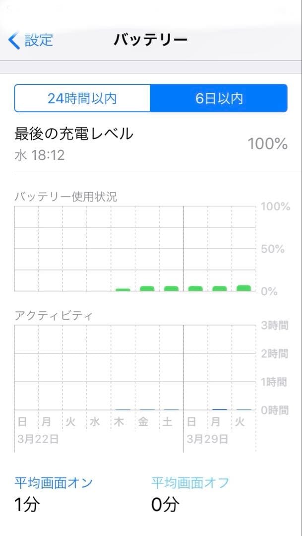 iPhone5s 64GB 動作問題無し