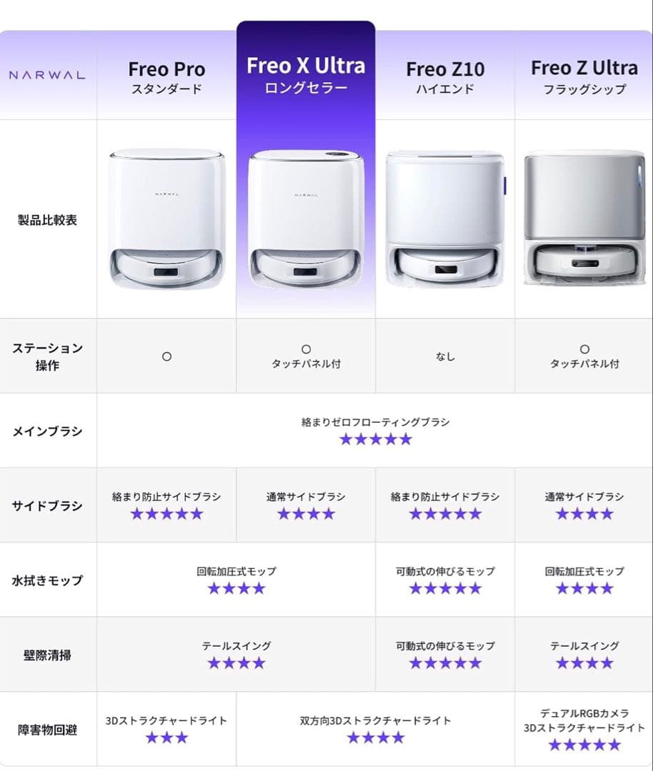 【即配送】NARWAL Freo X Ultra ロボット掃除機 新品未開封品