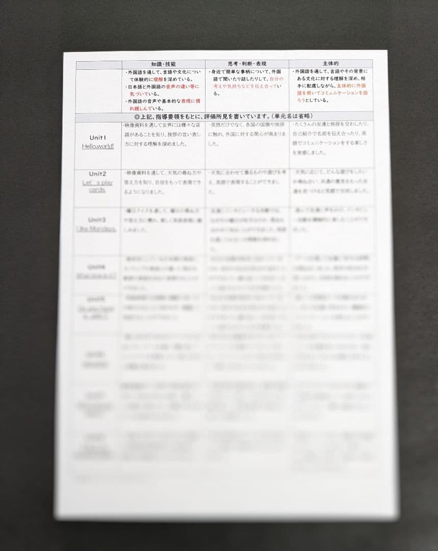外国語活動　素材ぜんぶまとめ　評価まで♪　小学校教師用教材　手作り授業準備　紙版