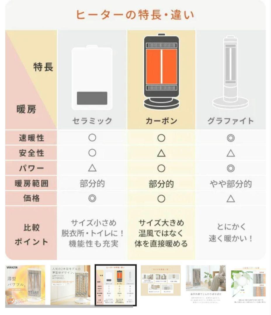 【今期購入】YAMAZEN DC-Y09 電気ヒーター 900W