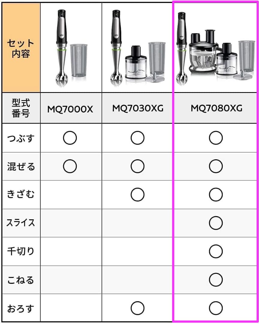 ブラウン ハンドブレンダー美品 マルチクイック7 MQ7080XG ミキサー付