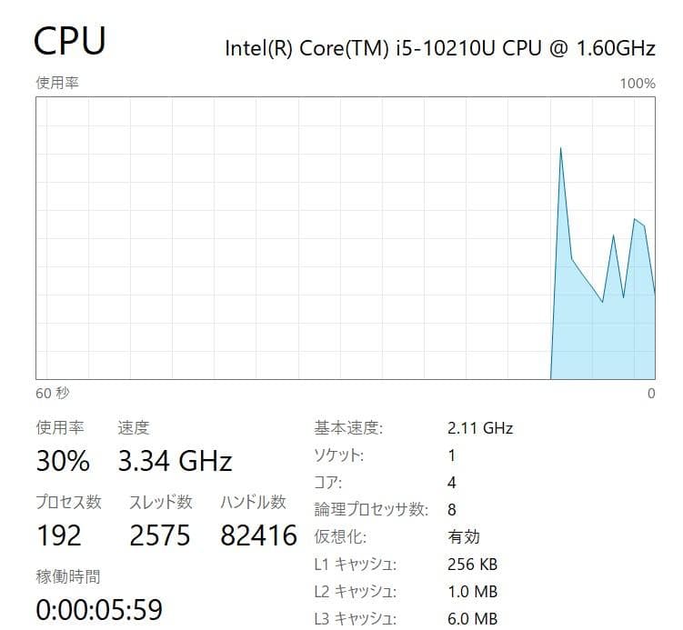 Thinkpad L13 i5 10210u 16GB 256GB 13インチ
