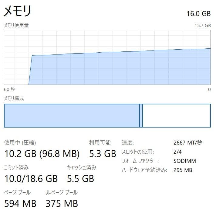 Thinkpad L13 i5 10210u 16GB 256GB 13インチ