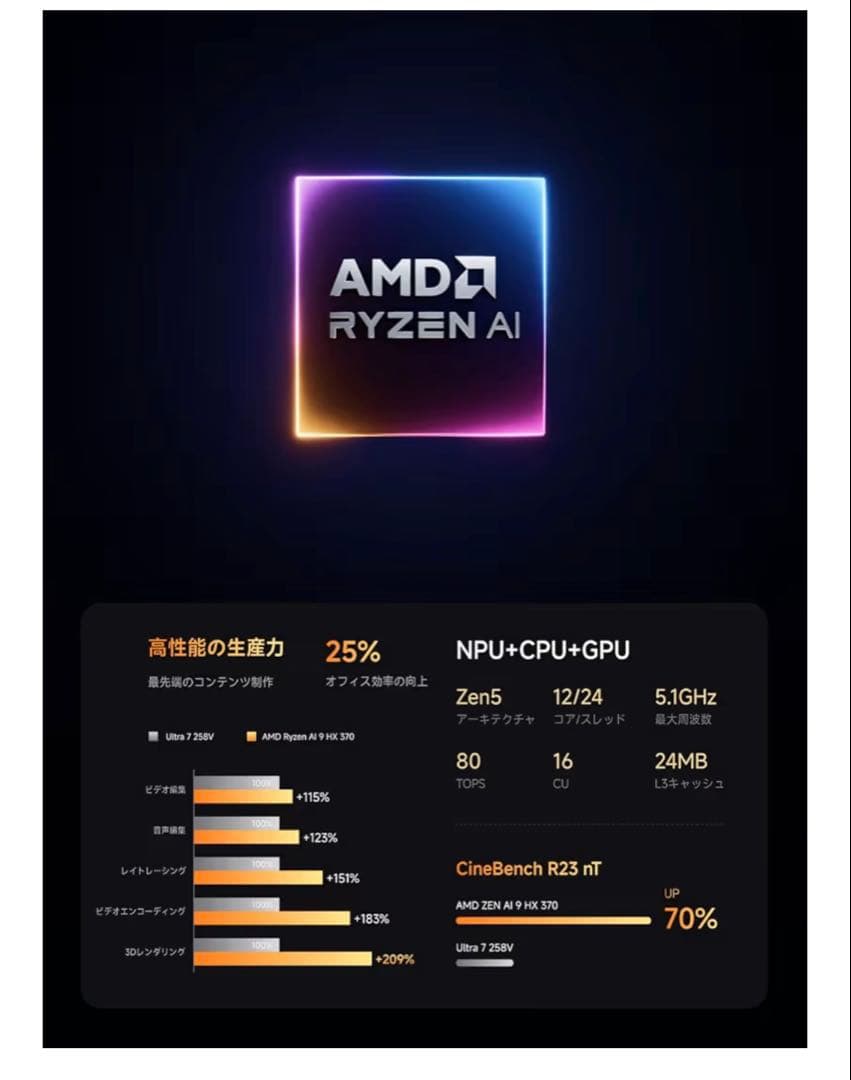 MINISFORUM ミニPC AMD Ryzen 9 HX370