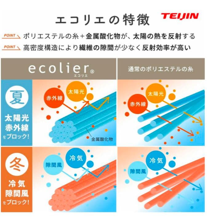 新品未使用　高機能カーテン　３セット　花粉　100×100cm　80×100cm