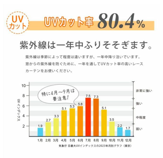 新品未使用　高機能カーテン　３セット　花粉　100×100cm　80×100cm