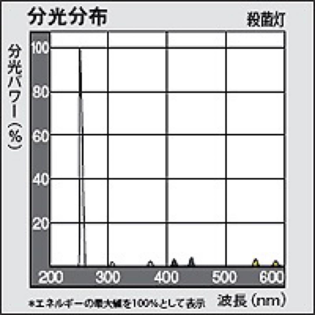 GL-40 殺菌灯 4本セット【新品】