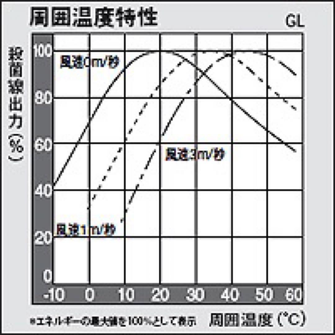 GL-40 殺菌灯 4本セット【新品】