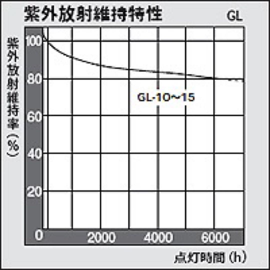 GL-40 殺菌灯 4本セット【新品】