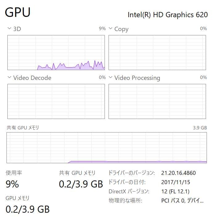 100%、高性能、フルHD、LET'S NOTE SZ6-2、8GB、256GB