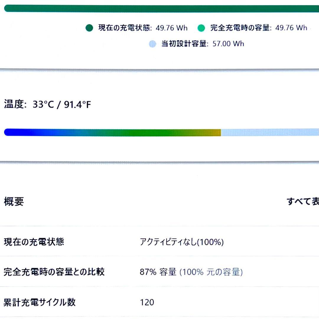 2022年製《ほぼ未使用級》プレミアム2in1コンバーチブル！ Lenovo