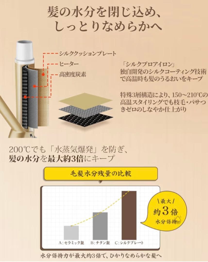 ★新品★コテ 32MM ヘアアイロン カールアイロン 80℃〜210℃調節可