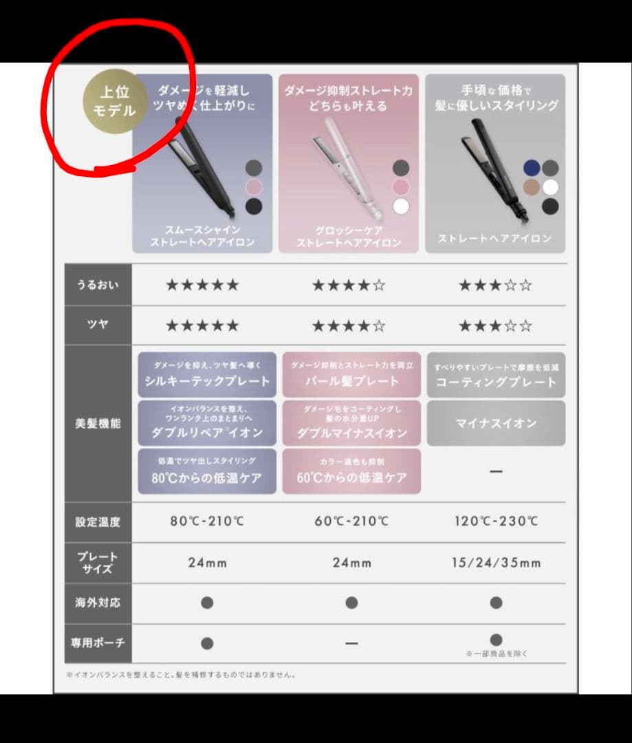 ★サロニア スムースシェイプ ストレートヘアアイロン SAL23105GR 美品