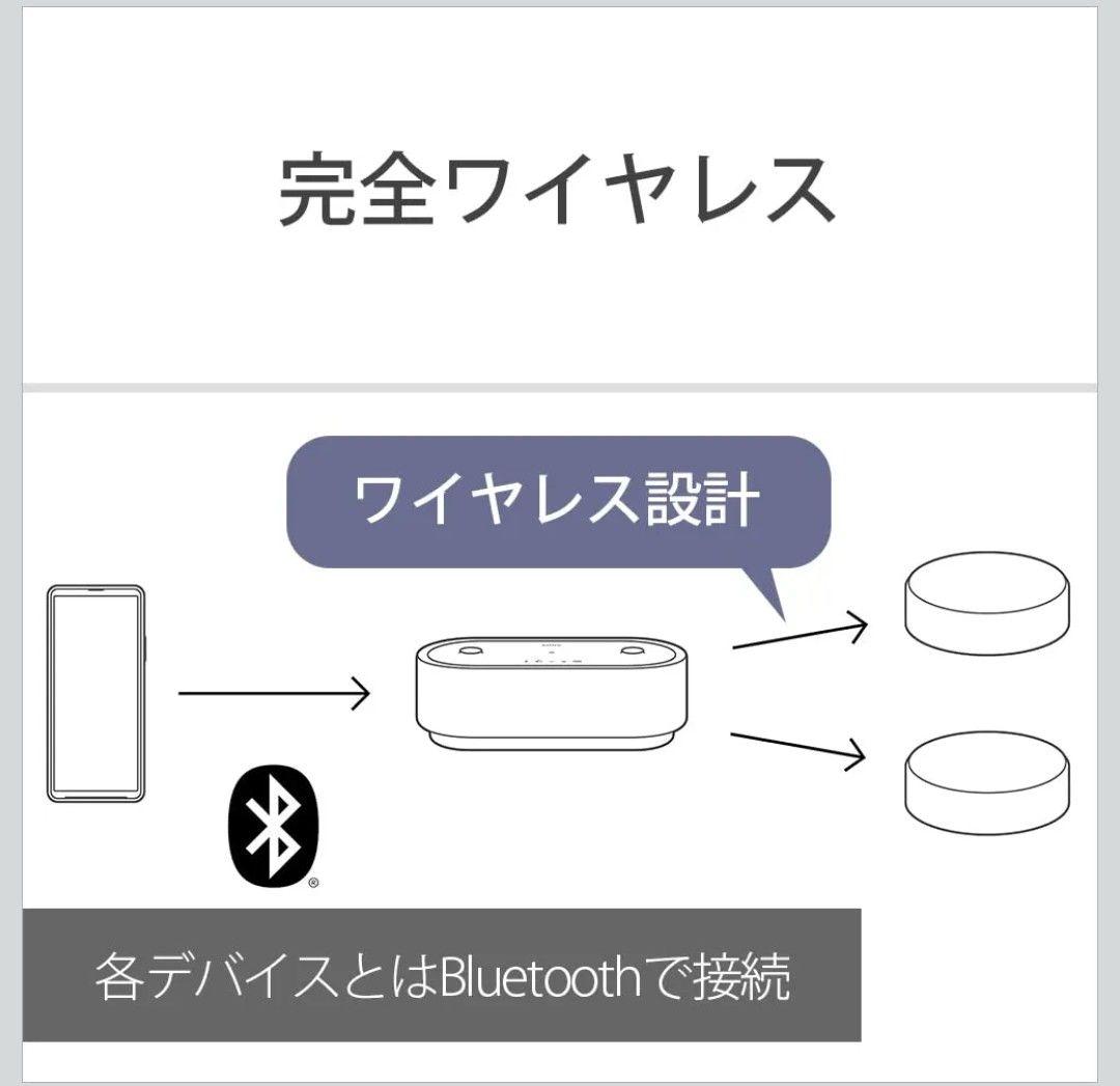【動作確認のみ】SONY HT−AX7 ポータブルシアターシステム