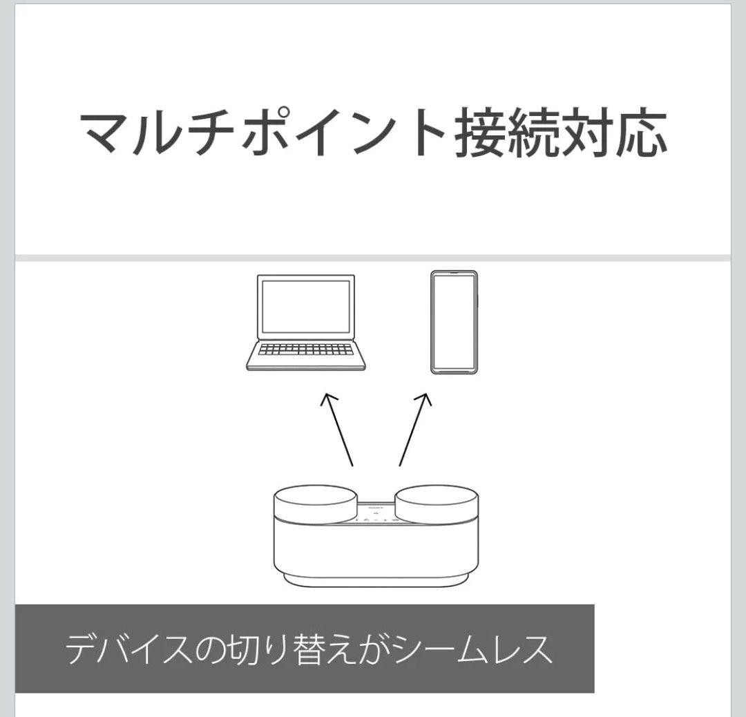 【動作確認のみ】SONY HT−AX7 ポータブルシアターシステム