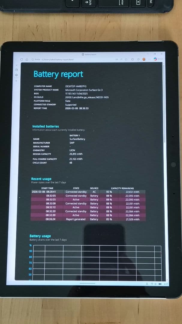 Microsoft Surface Go3 4GB 64GB タイプカバー付