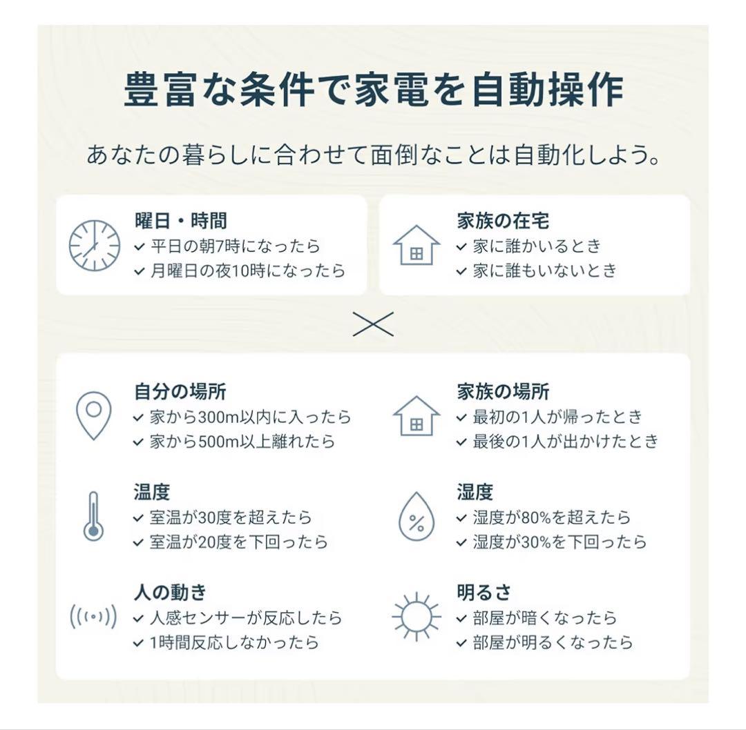 Nature Remo3 ネイチャーリモ3