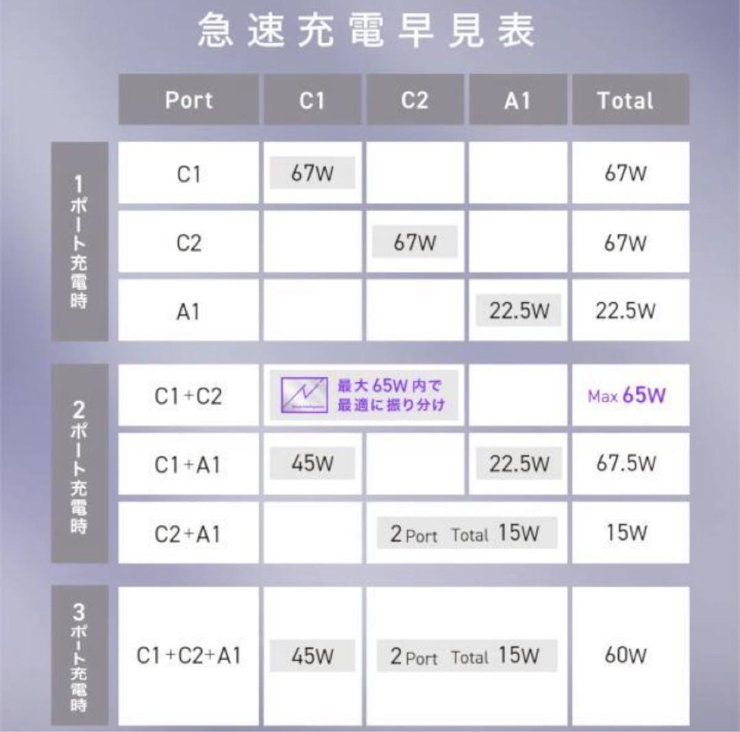 未使用 CIO SMARTCOBY TRIO 20000ｍAh 65W ブラック