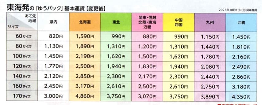 マイセン：インドの華フルーツ、デザート皿プレート三種：単品可