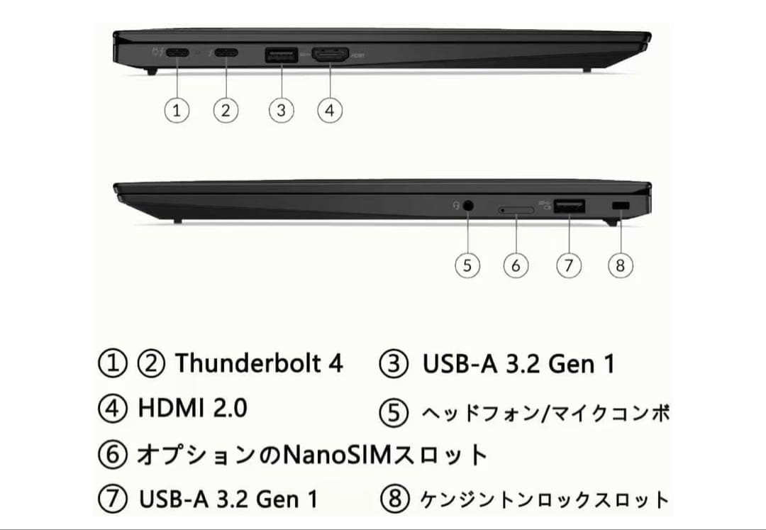 ThinkPad X1 14インチ ノートPC