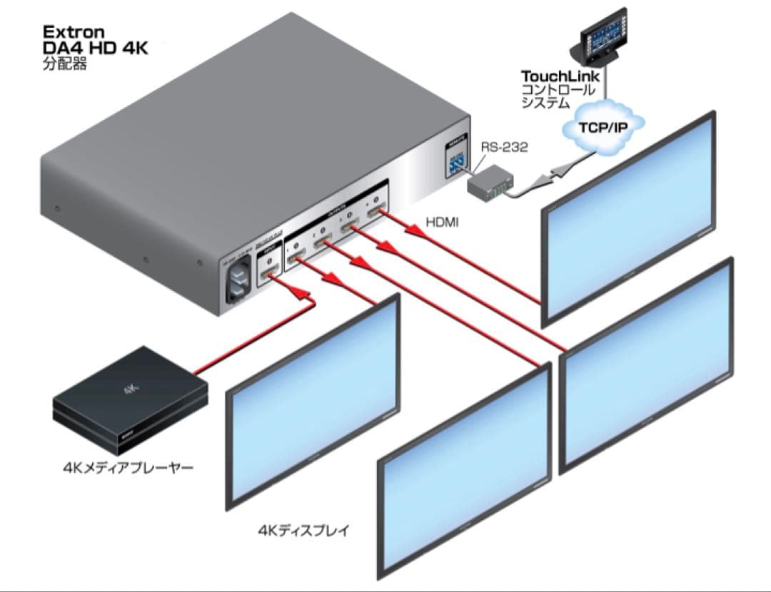 Extron DA4 HD 4K【HDMI分配器】