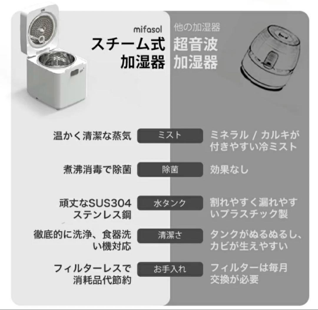 【1度使用】mifasol スチーム式加湿器