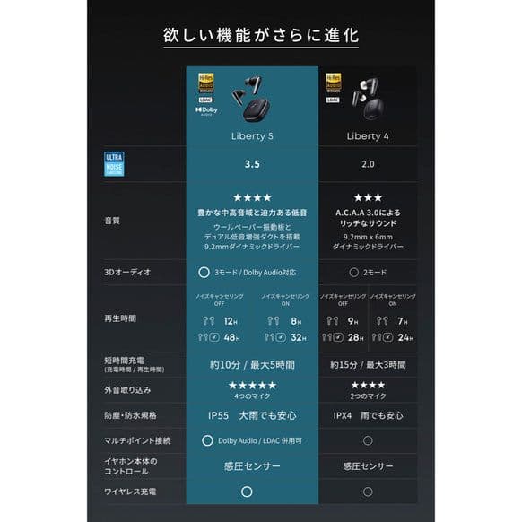 イヤホン soundcore Liberty 5