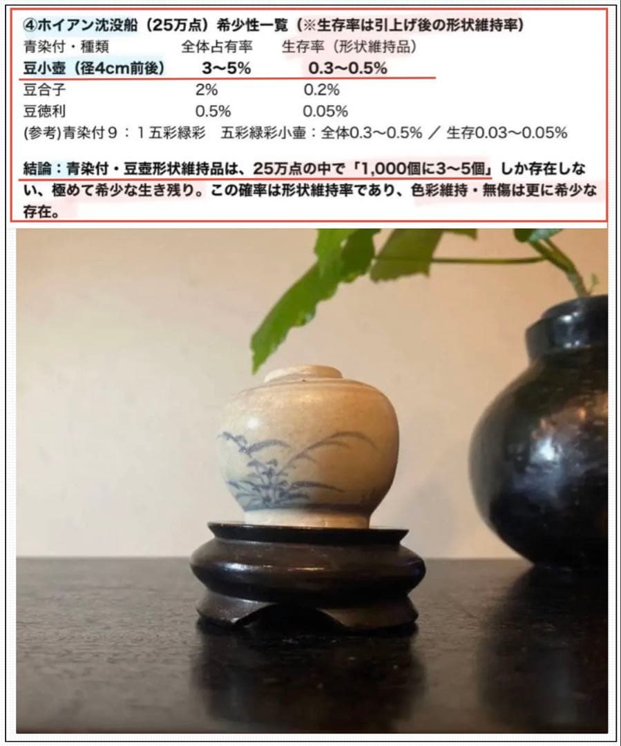 アンティーク・安南・アナミス・染付草花文小壺D4.8・唐木鑑賞台座付・２点セット