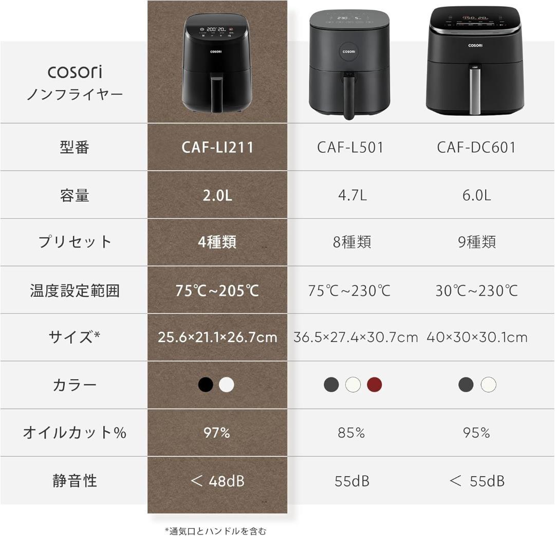 COSORI ノンフライヤー 2L エアフライヤー CAF-LI211-KJP
