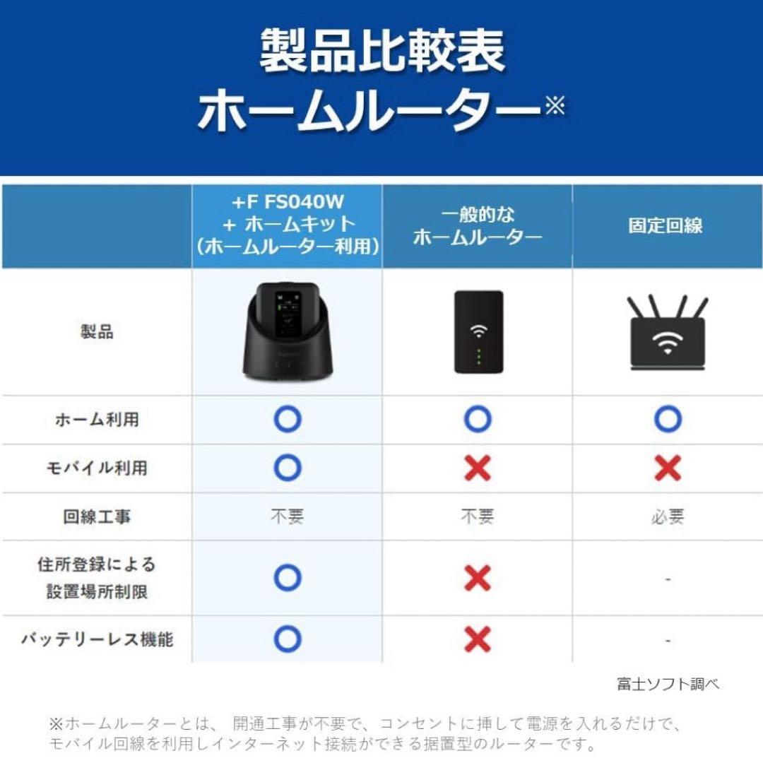 モバイルルーター SIMフリー FS040W+専用ホームキットセットケースおまけ