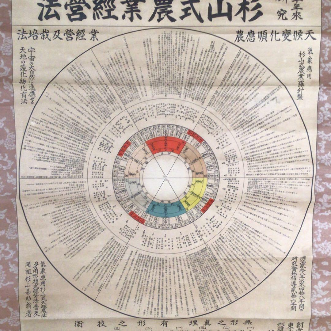 No4141 掛軸　印刷　杉山式農業経営法　気象応用杉山式農業羅針盤　送料無料