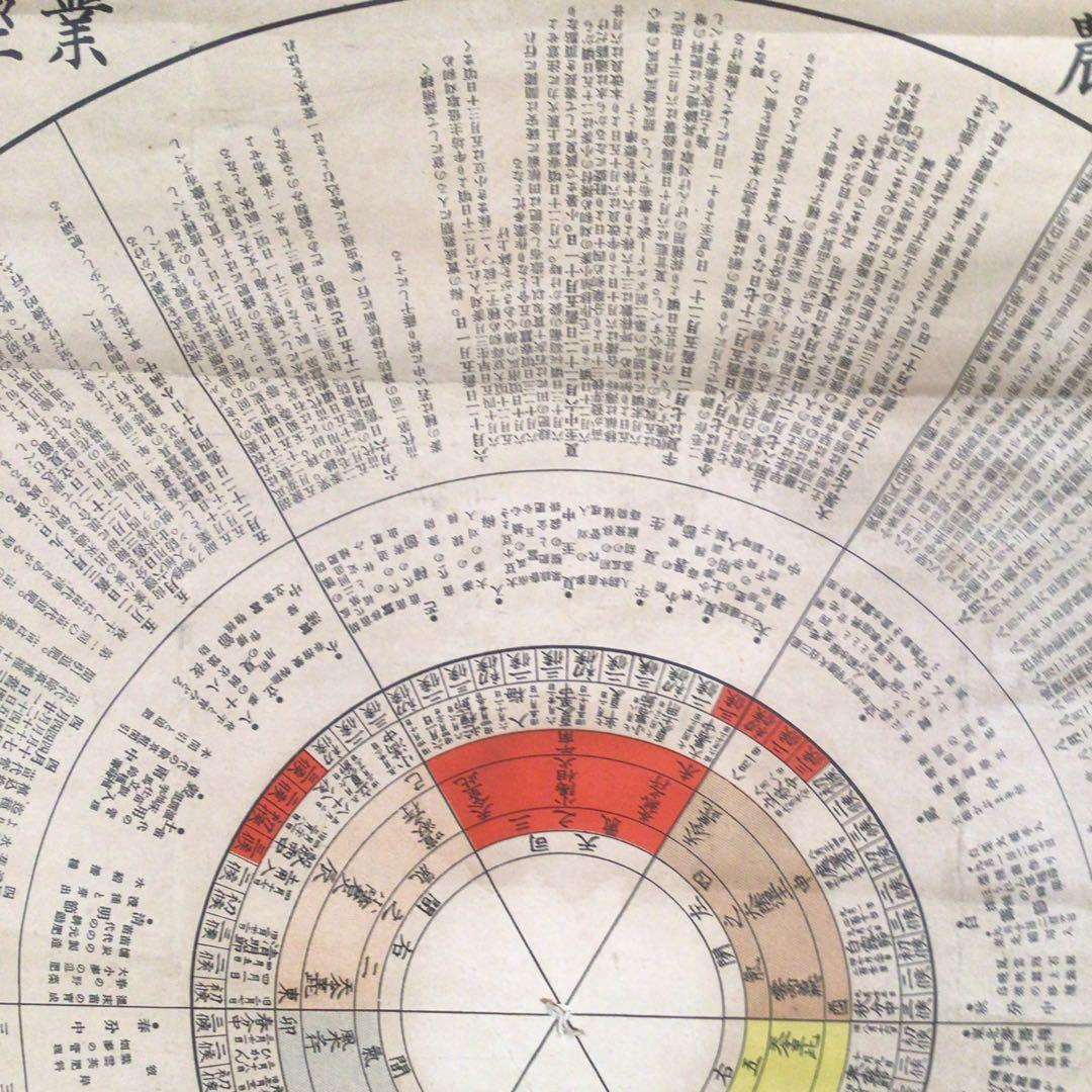 No4141 掛軸　印刷　杉山式農業経営法　気象応用杉山式農業羅針盤　送料無料
