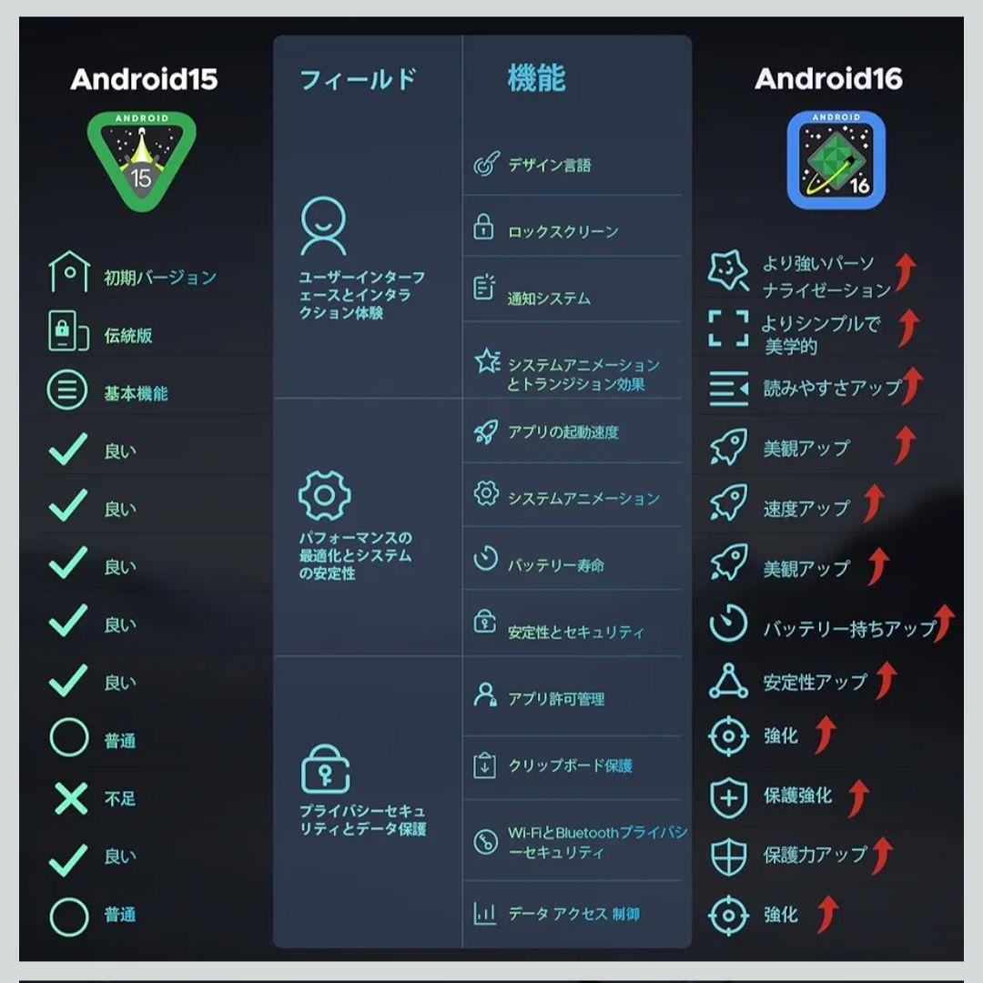 新品　Android16 タブレット 11インチ　DOOGEE U11 セット版