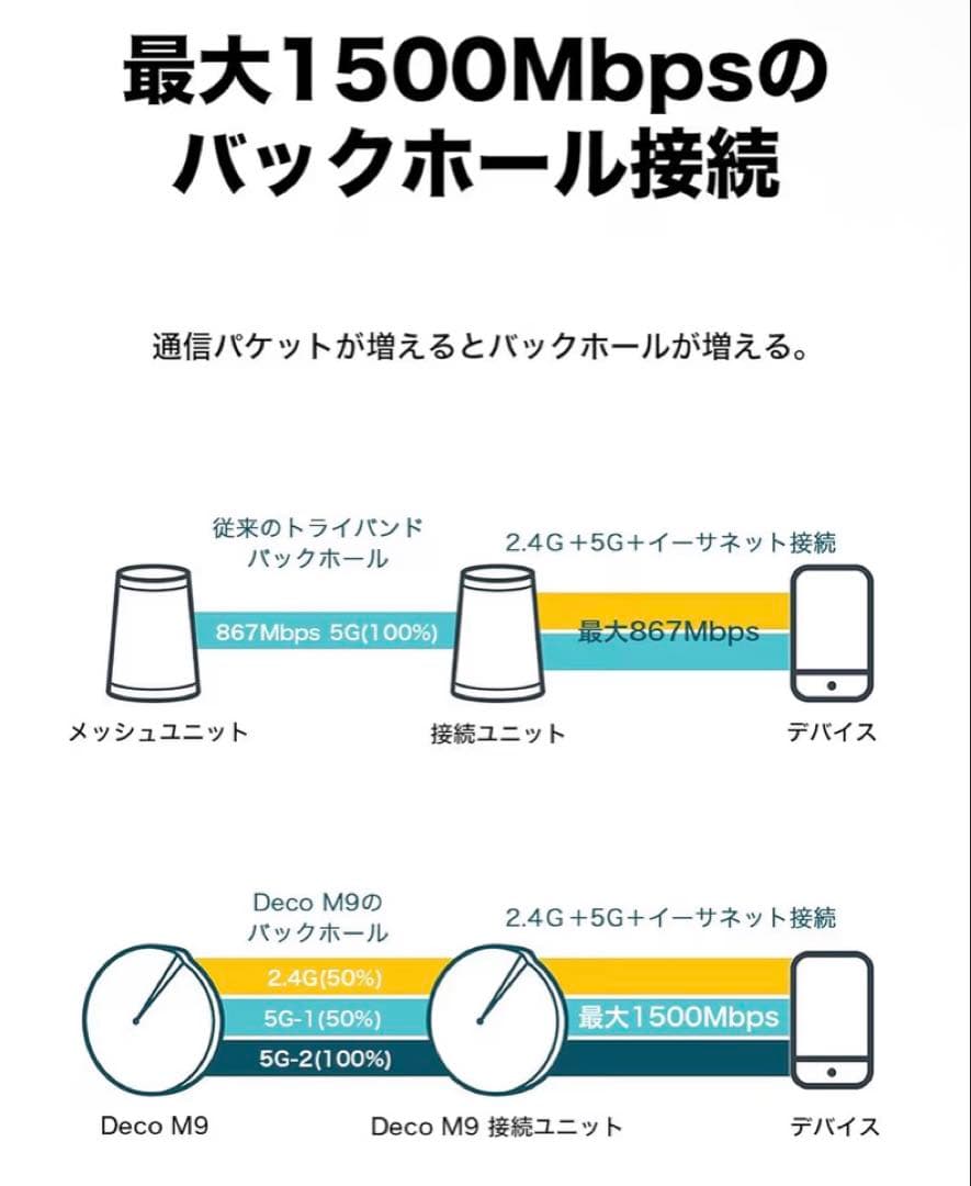 丘*ー様 【美品】Tp-Link Deco M9 Plus V2、壁掛けマウント