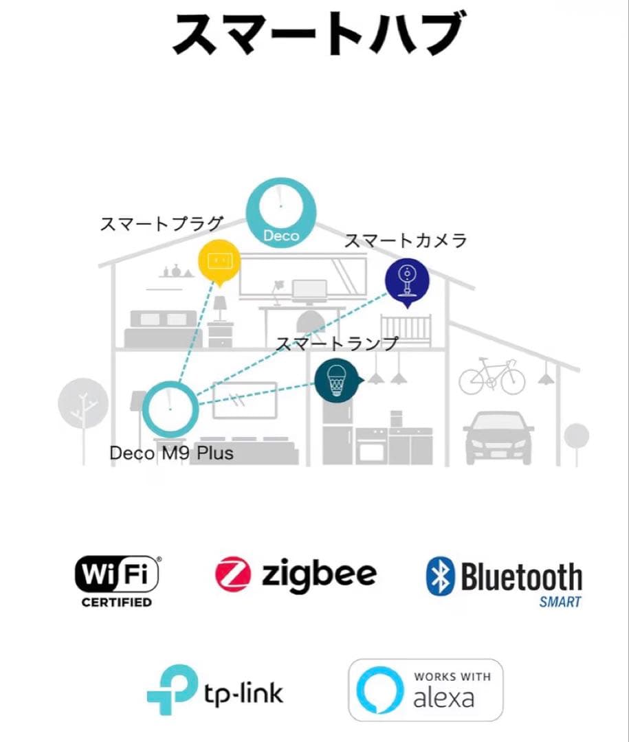 丘*ー様 【美品】Tp-Link Deco M9 Plus V2、壁掛けマウント