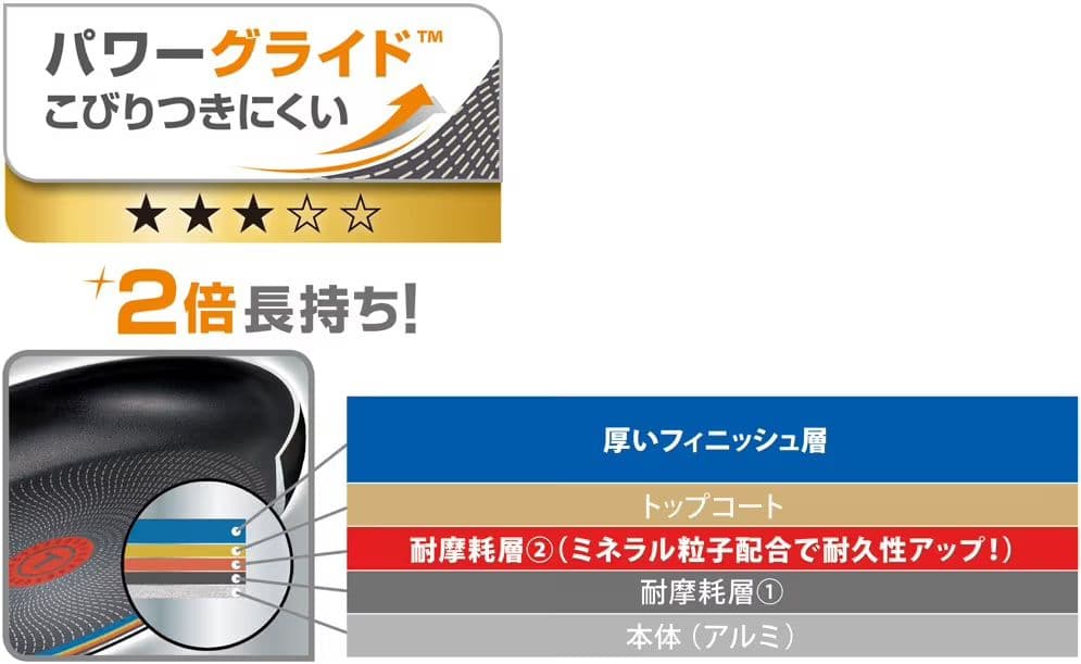 レア 未使用品 T-fal　ティファール インジニオ・ネオ キウィ セット6