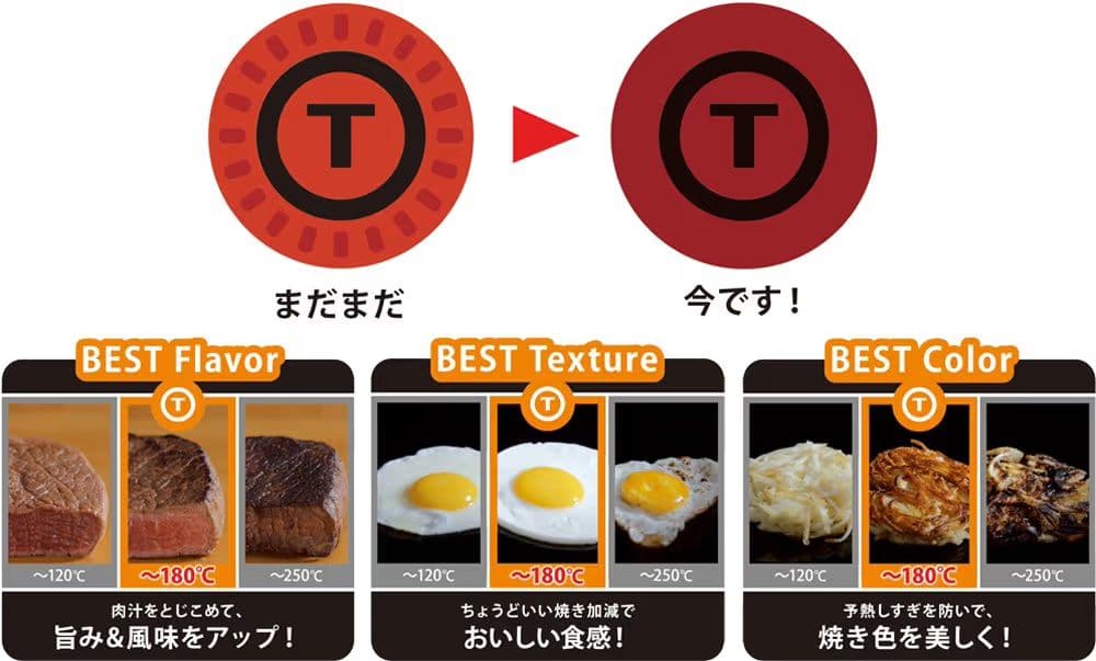 レア 未使用品 T-fal　ティファール インジニオ・ネオ キウィ セット6