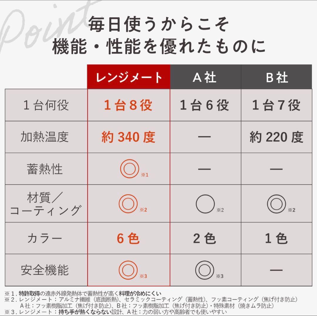 レンジメート プロ RANGEMATE PRO 電子レンジ専用調理器