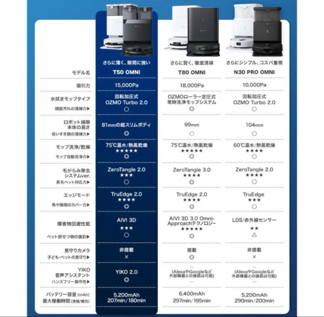 エコバックス DEEBOT T50 OMNI ブラック　cetwso