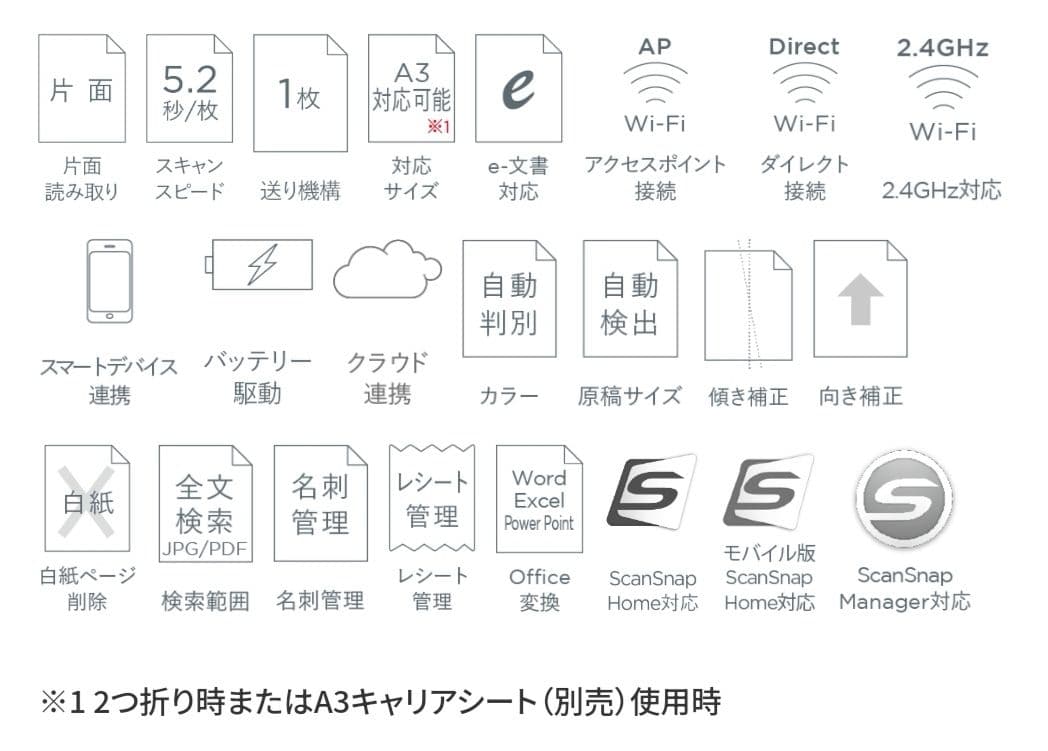 富士通 ScanSnap スキャナー iX100（白）
