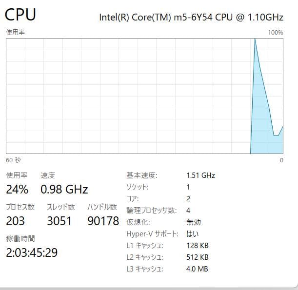 最速、高性能、最強、フルHD、HP Folio G1、8GB 512GB
