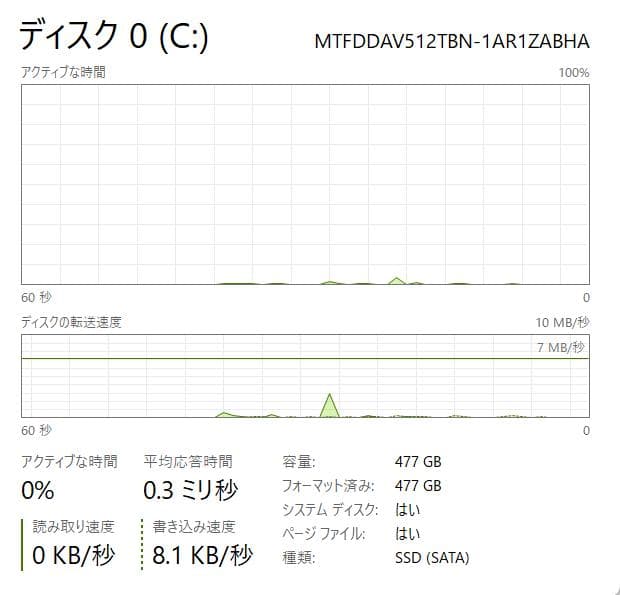 最速、高性能、最強、フルHD、HP Folio G1、8GB 512GB