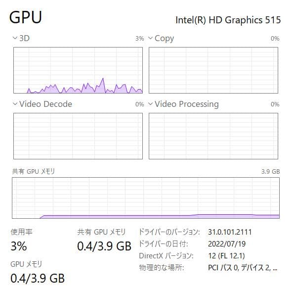 最速、高性能、最強、フルHD、HP Folio G1、8GB 512GB