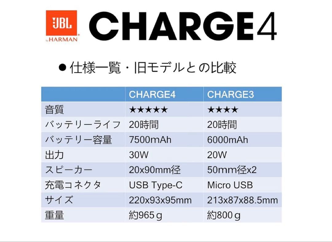 JBL ワイヤレススピーカー　♪CHARGE4 ブルー動作良好