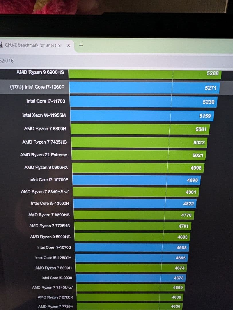 ThinkPad X1 Carbon Gen10 32Gメモリ 512G 4K