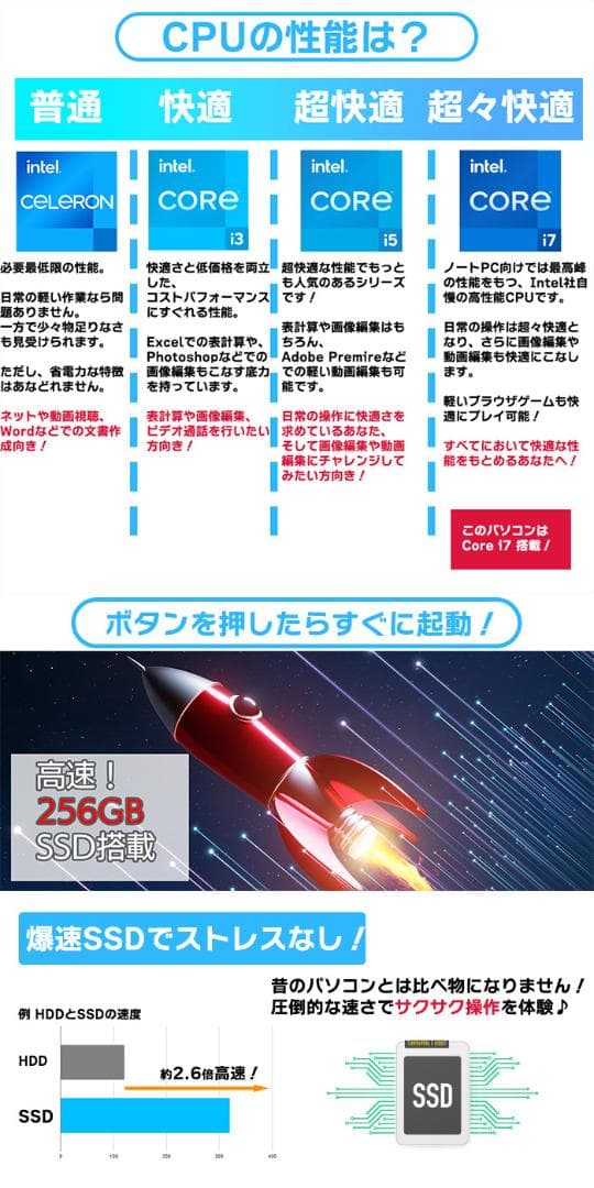 【富士通】中古 ノートパソコン FMV Core i7 新品バッテリー 赤