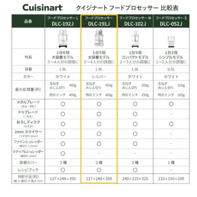 ❖【美品】Cuisinartクイジナートフードプロセッサー DLC-191J