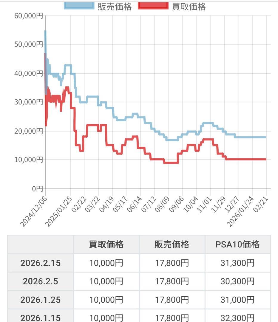 ブラッキーマスターボールミラーPSA10